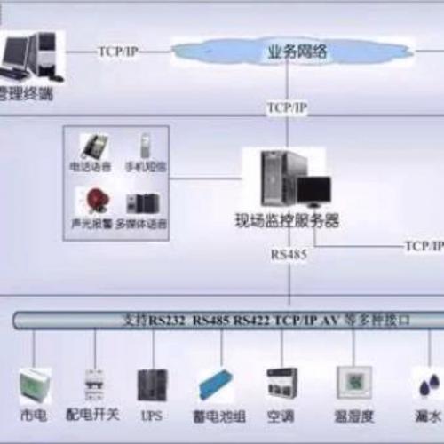 宁夏机房动力环境监控系统方案  宁夏机房动力环境监控系统品牌 银川机房动力环境监控系统品牌 宁夏机房动力及环境监控系统 银川机房动力及环境监控系统