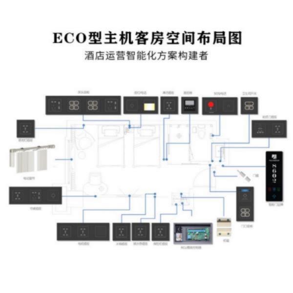 ECO智能客控主机，智慧酒店系统，型酒店客房智能控制系统采用微处理器，控制和管理的功能多，