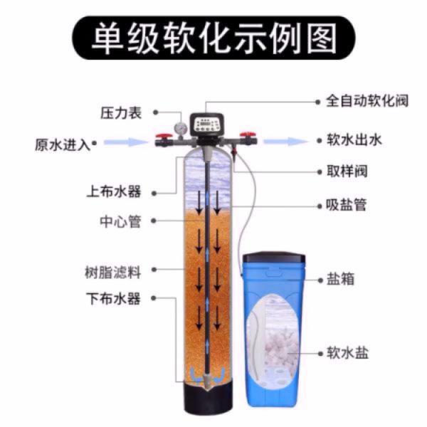 软化水设备  纯净水设备 自动软化水设备