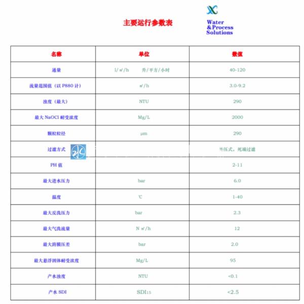 宁夏卷式超滤膜厂家直销_中空纤维超滤膜-超滤膜价格 