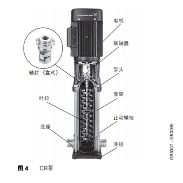 CDLF立式多级离心泵CRCRICRN 变频给水系统主泵 噪声低