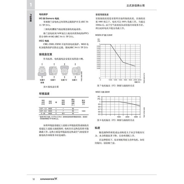 格兰富CRE变频泵  格兰富一体式变频恒压泵  格兰富新型高效电机变频泵