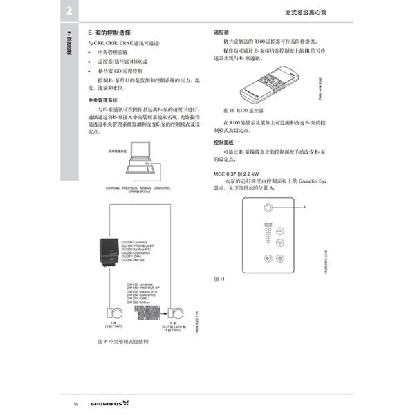 格兰富CRE变频泵  格兰富一体式变频恒压泵  格兰富新型高效电机变频泵