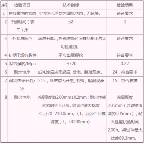 超薄型钢结构防火涂料   超薄型防火涂料  银川超薄型钢结构防火涂料优质厂家