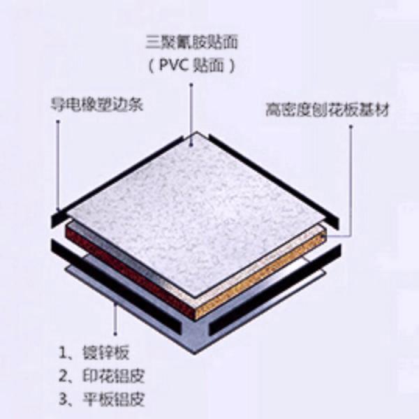 硫酸钙防静电地板 静电地板 机房地板 计算机室内地板  宁夏硫酸钙防静电地板生产厂家