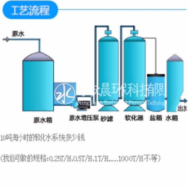 软化器  全自动工业水处理软化器  全自动工业水处理软化器价格  宁夏永晨环保精选厂家  欢迎选购