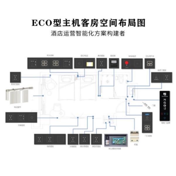 ECO智能客控主机    ECO型酒店客房智能控制系统采用微处理器，控制和管理的功能多，