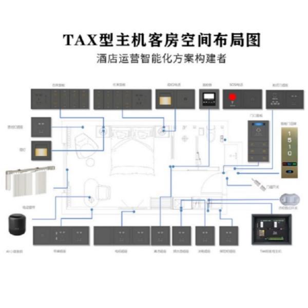 TAX客控主机    TAX型酒店客房智能控制系统采用ARM高速微处理器，控制和管理的功能多