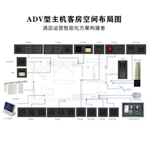 ADV智能客控主机，能满足各种空调，窗帘和电视机控制的所有功能、房间有无人检测、房门关闭检测等弱电控制。